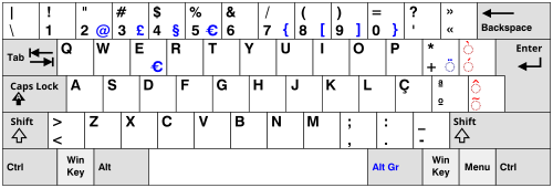 Languages of Portugal
